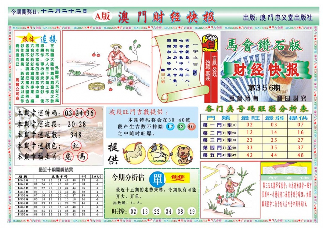 356期财经快报A[图]